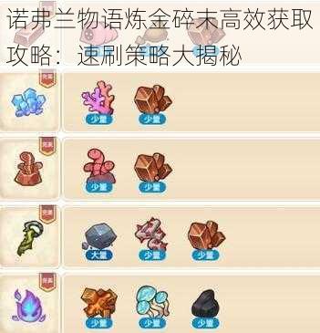 诺弗兰物语炼金碎末高效获取攻略：速刷策略大揭秘