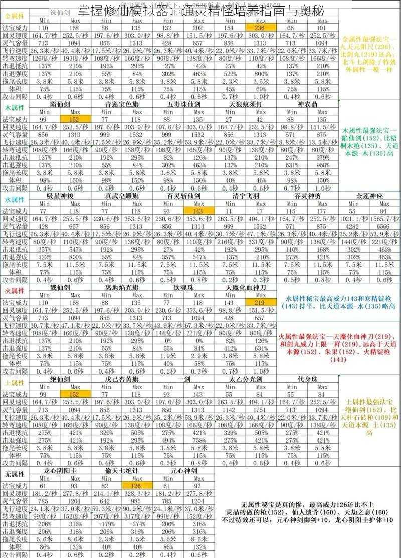 掌握修仙模拟器：通灵精怪培养指南与奥秘