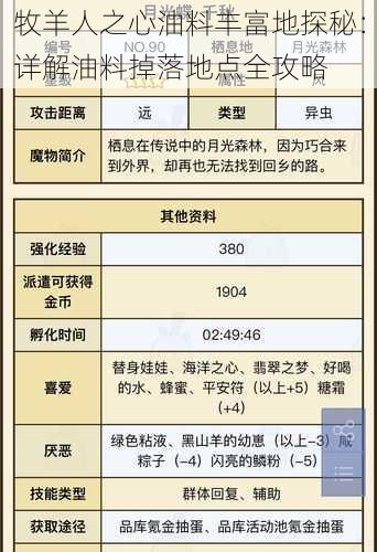 牧羊人之心油料丰富地探秘：详解油料掉落地点全攻略