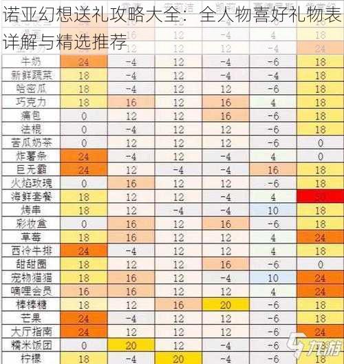 诺亚幻想送礼攻略大全：全人物喜好礼物表详解与精选推荐