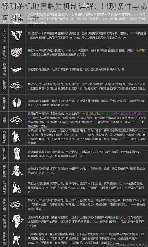 黎明杀机地窖触发机制详解：出现条件与影响因素分析