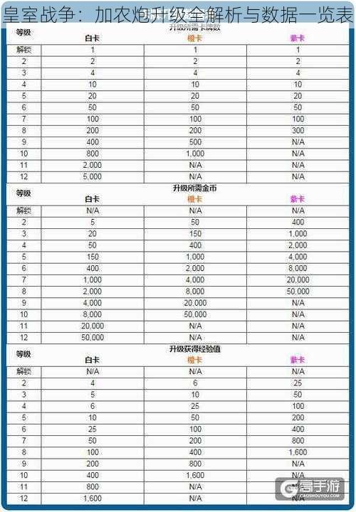 皇室战争：加农炮升级全解析与数据一览表