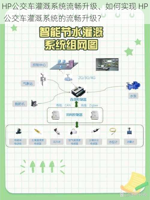 HP公交车灌溉系统流畅升级、如何实现 HP 公交车灌溉系统的流畅升级？