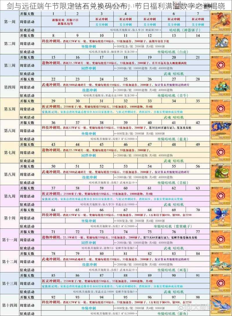 剑与远征端午节限定钻石兑换码公布，节日福利满溢数字之谜揭晓