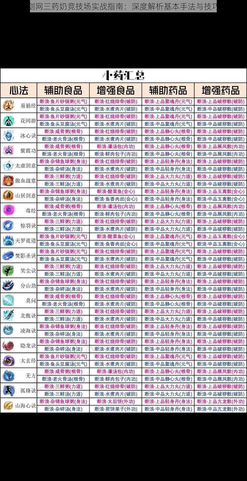 剑网三药奶竞技场实战指南：深度解析基本手法与技巧