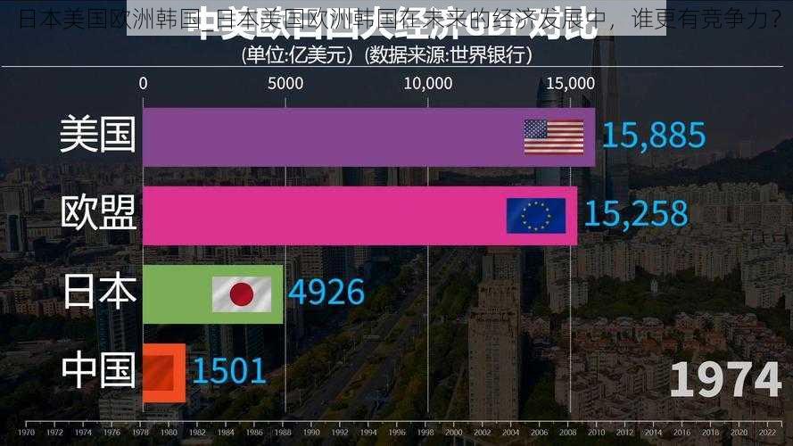 日本美国欧洲韩国_日本美国欧洲韩国在未来的经济发展中，谁更有竞争力？