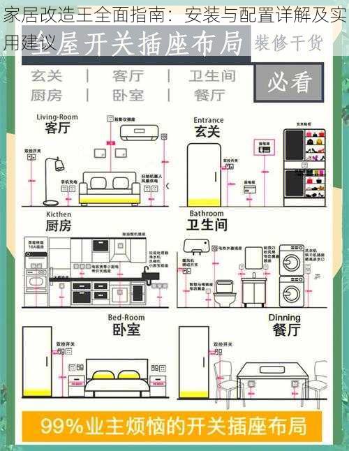 家居改造王全面指南：安装与配置详解及实用建议