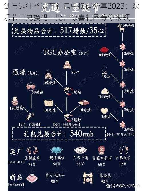 剑与远征圣诞节礼包兑换码分享2023：欢乐节日兑换码一览，惊喜礼品等你来领