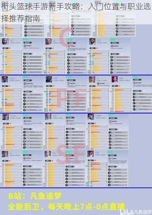 街头篮球手游新手攻略：入门位置与职业选择推荐指南