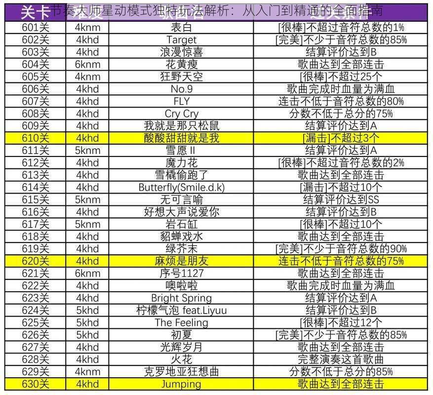 节奏大师星动模式独特玩法解析：从入门到精通的全面指南