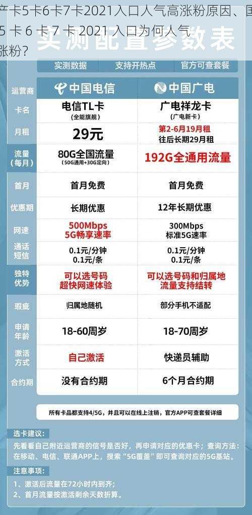 国产卡5卡6卡7卡2021入口人气高涨粉原因、国产卡 5 卡 6 卡 7 卡 2021 入口为何人气高涨粉？