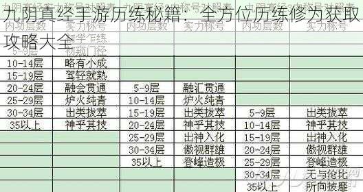 九阴真经手游历练秘籍：全方位历练修为获取攻略大全