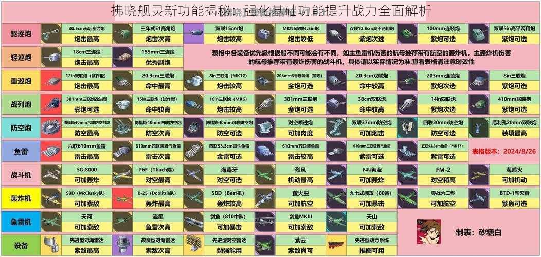 拂晓舰灵新功能揭秘：强化基础功能提升战力全面解析