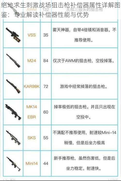 绝地求生刺激战场狙击枪补偿器属性详解图鉴：专业解读补偿器性能与优势