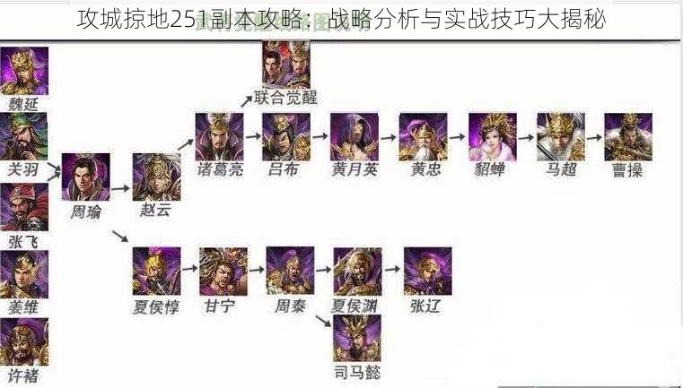 攻城掠地251副本攻略：战略分析与实战技巧大揭秘