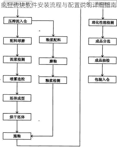 疯狂砖块软件安装流程与配置说明详细指南