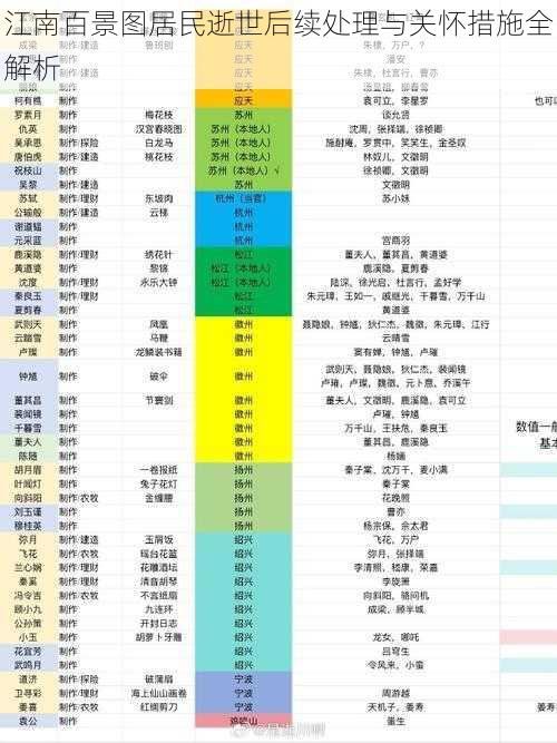 江南百景图居民逝世后续处理与关怀措施全解析