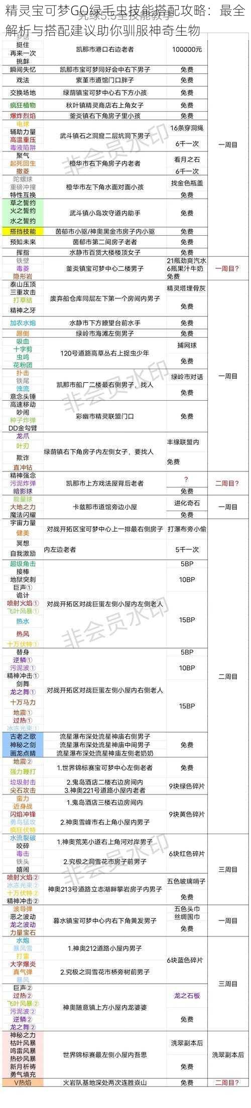 精灵宝可梦GO绿毛虫技能搭配攻略：最全解析与搭配建议助你驯服神奇生物