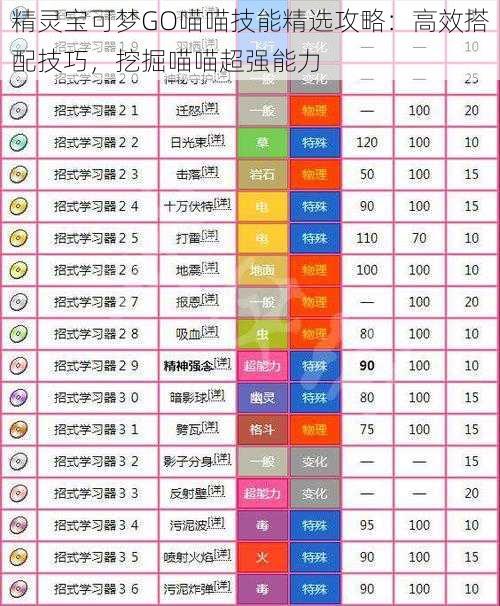 精灵宝可梦GO喵喵技能精选攻略：高效搭配技巧，挖掘喵喵超强能力