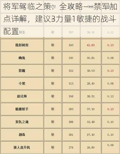 将军驾临之策：全攻略——禁军加点详解，建议3力量1敏捷的战斗配置