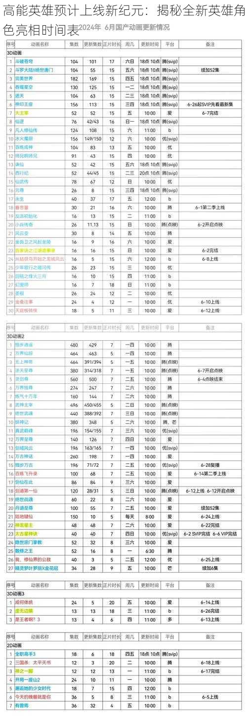 高能英雄预计上线新纪元：揭秘全新英雄角色亮相时间表