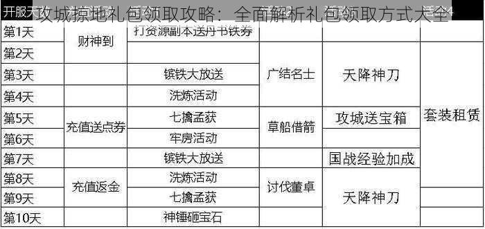 攻城掠地礼包领取攻略：全面解析礼包领取方式大全