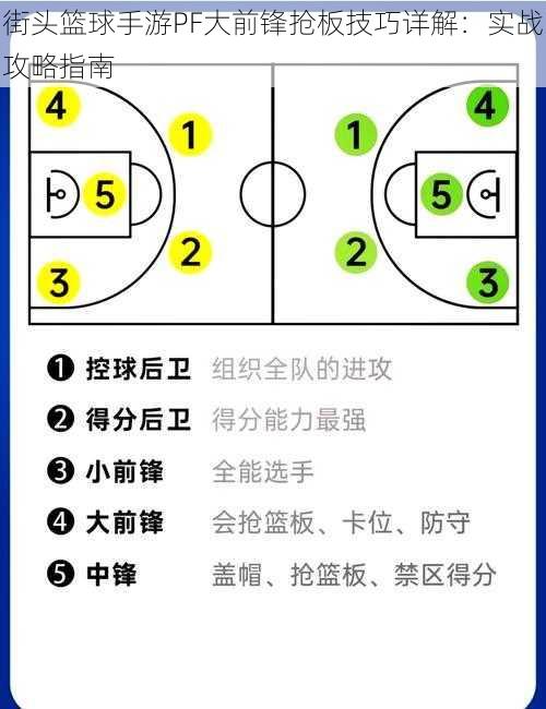 街头篮球手游PF大前锋抢板技巧详解：实战攻略指南