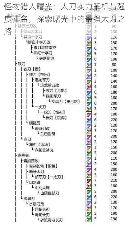 怪物猎人曙光：太刀实力解析与强度排名，探索曙光中的最强太刀之路