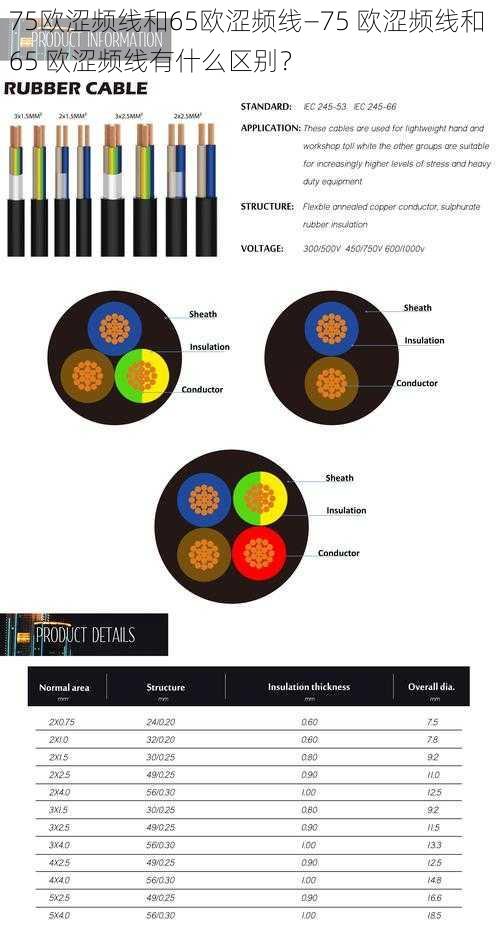 75欧涩频线和65欧涩频线—75 欧涩频线和 65 欧涩频线有什么区别？