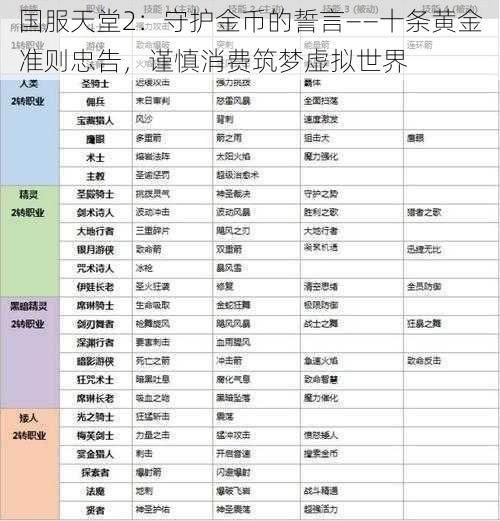 国服天堂2：守护金币的誓言——十条黄金准则忠告，谨慎消费筑梦虚拟世界