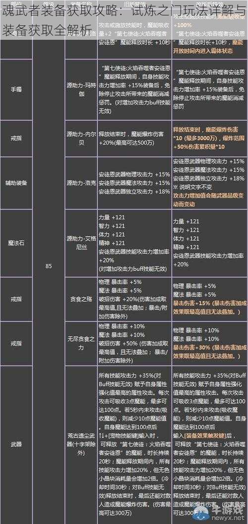 魂武者装备获取攻略：试炼之门玩法详解与装备获取全解析