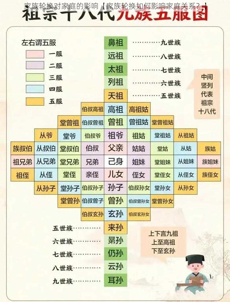 家族轮换对家庭的影响【家族轮换如何影响家庭关系？】