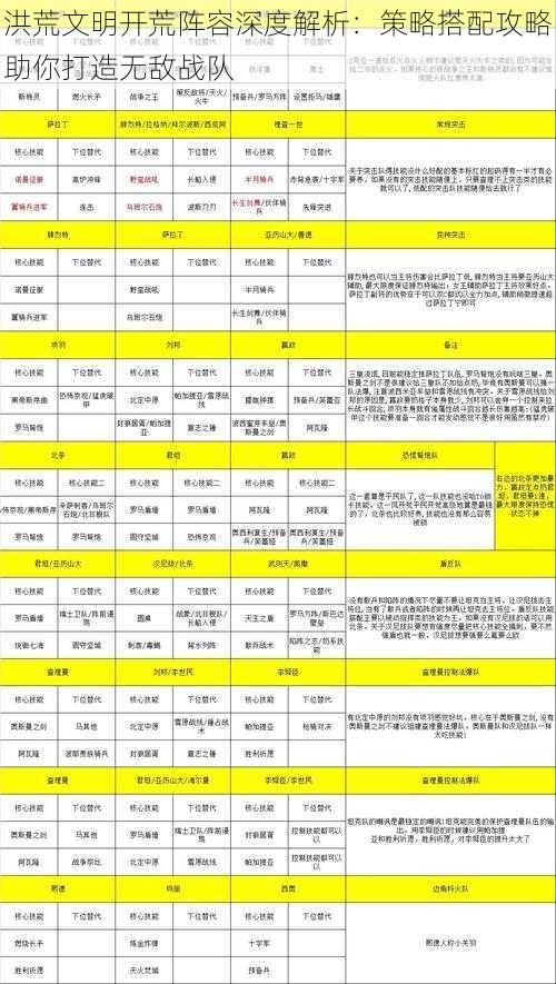 洪荒文明开荒阵容深度解析：策略搭配攻略助你打造无敌战队