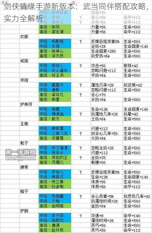 剑侠情缘手游新版本：武当同伴搭配攻略，实力全解析