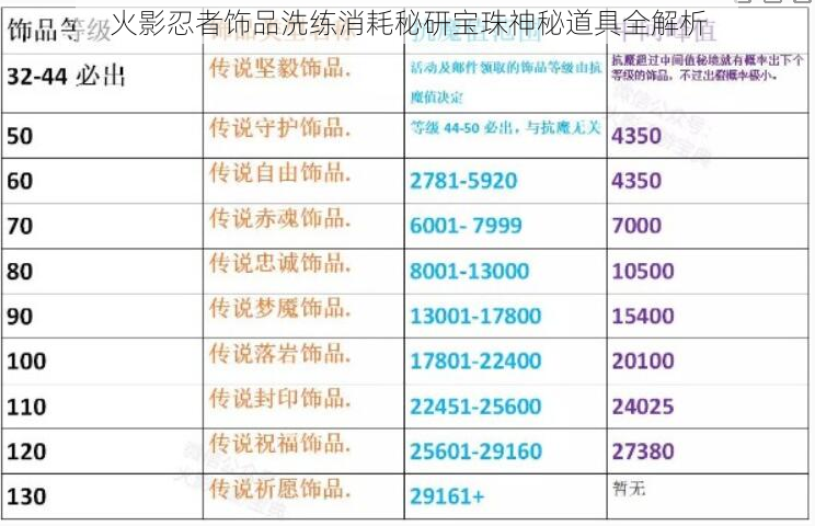 火影忍者饰品洗练消耗秘研宝珠神秘道具全解析