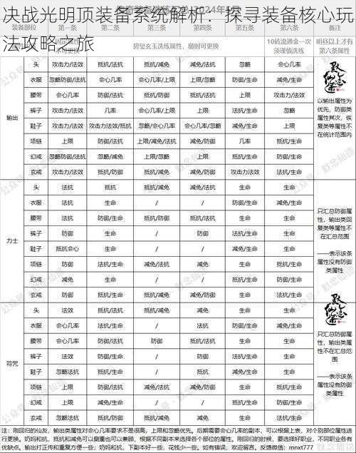 决战光明顶装备系统解析：探寻装备核心玩法攻略之旅