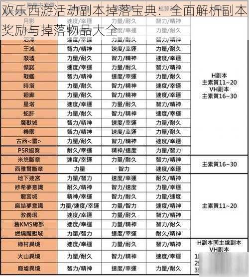 欢乐西游活动副本掉落宝典：全面解析副本奖励与掉落物品大全