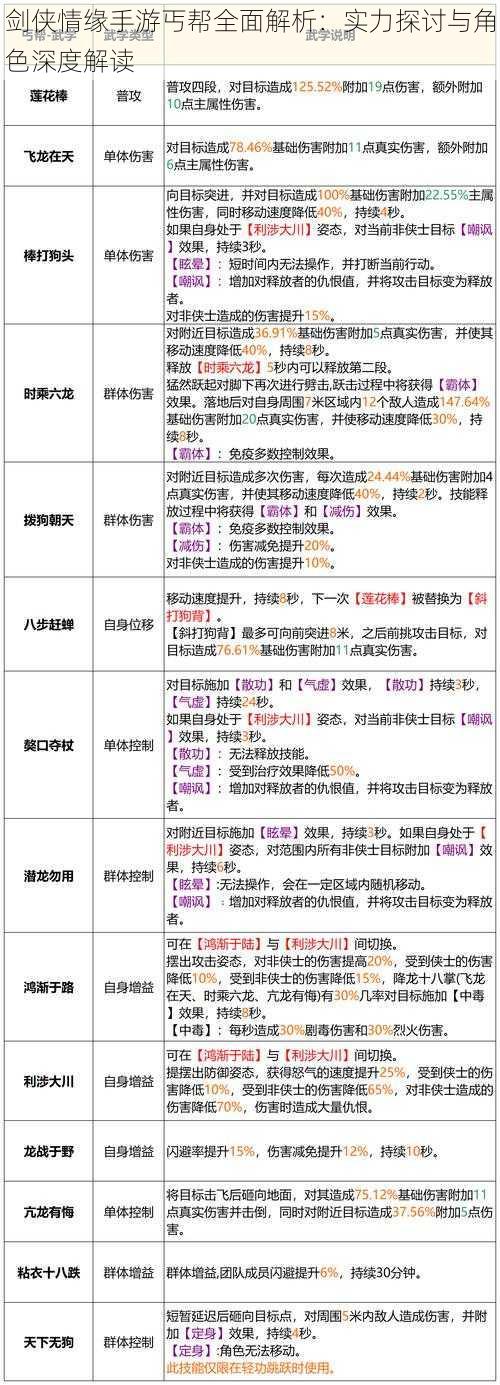 剑侠情缘手游丐帮全面解析：实力探讨与角色深度解读