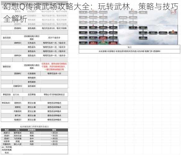 幻想Q传演武场攻略大全：玩转武林，策略与技巧全解析