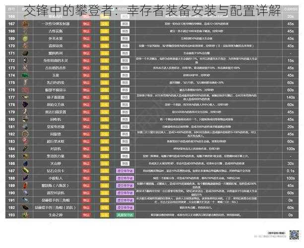 交锋中的攀登者：幸存者装备安装与配置详解