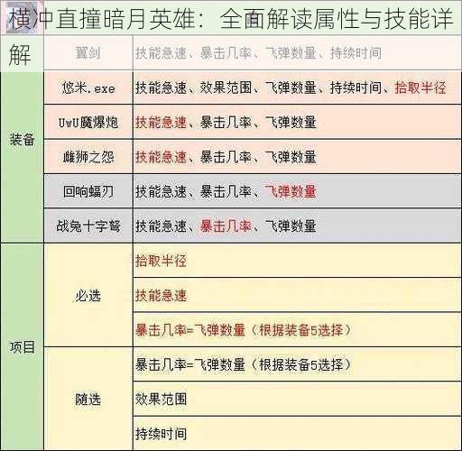 横冲直撞暗月英雄：全面解读属性与技能详解