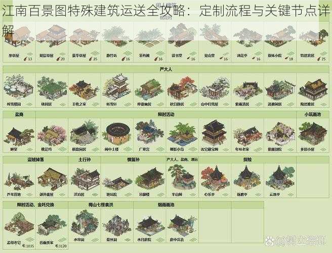 江南百景图特殊建筑运送全攻略：定制流程与关键节点详解