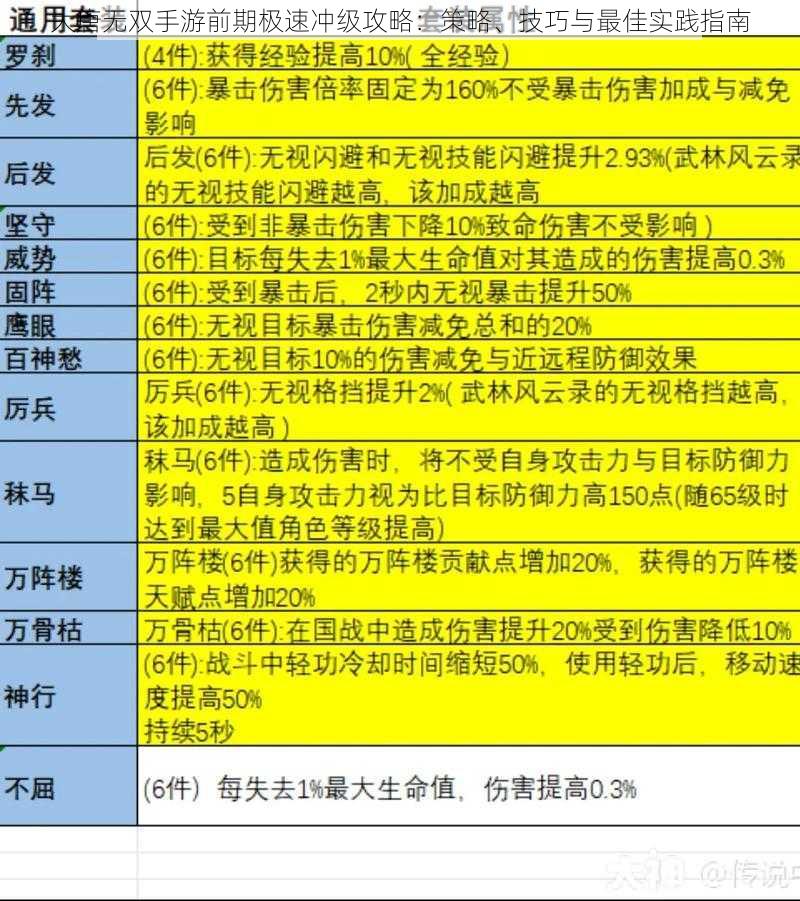 大唐无双手游前期极速冲级攻略：策略、技巧与最佳实践指南