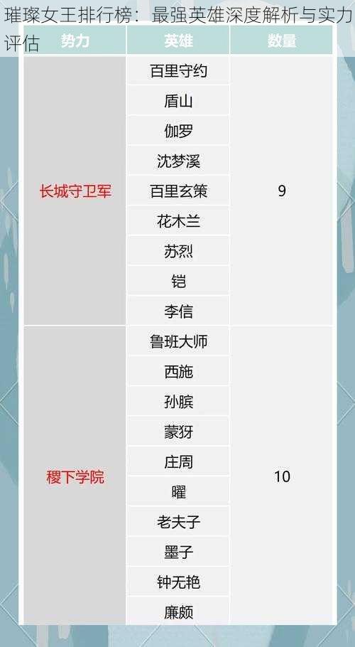 璀璨女王排行榜：最强英雄深度解析与实力评估
