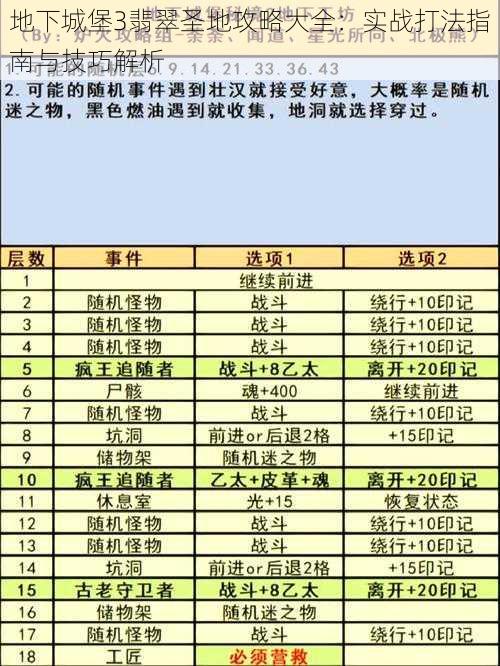 地下城堡3翡翠圣地攻略大全：实战打法指南与技巧解析