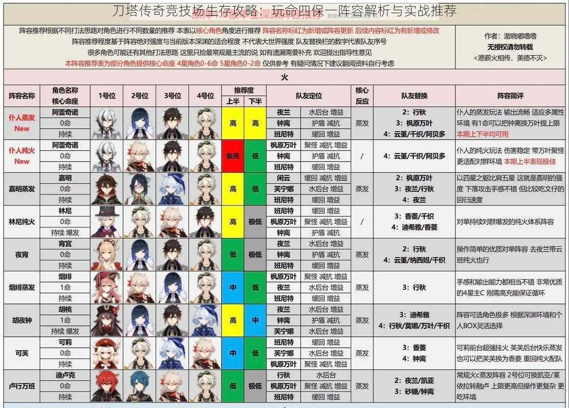 刀塔传奇竞技场生存攻略：玩命四保一阵容解析与实战推荐