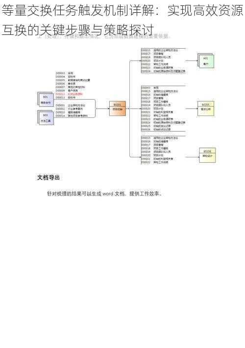 等量交换任务触发机制详解：实现高效资源互换的关键步骤与策略探讨