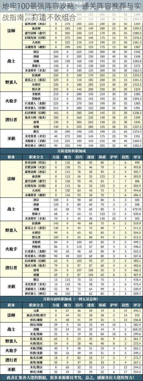 地牢100最强阵容攻略：通关阵容推荐与实战指南，打造不败组合