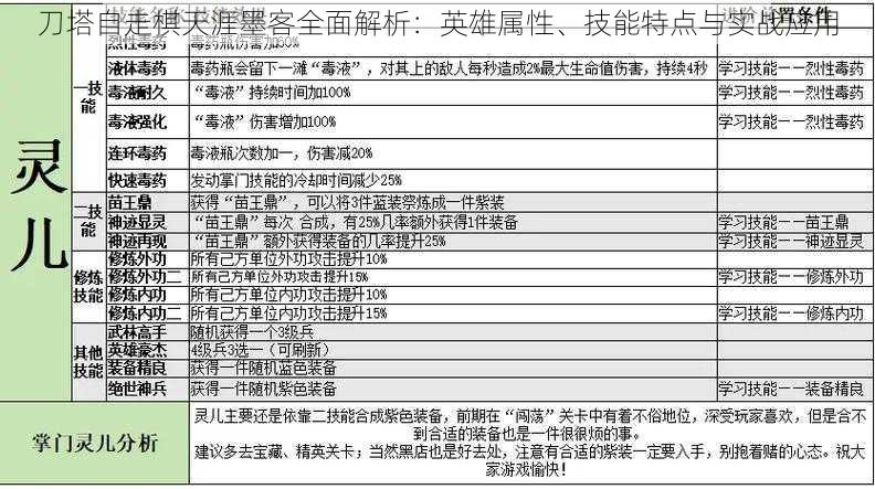 刀塔自走棋天涯墨客全面解析：英雄属性、技能特点与实战应用