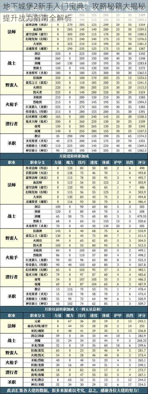 地下城堡2新手入门宝典：攻略秘籍大揭秘提升战力指南全解析